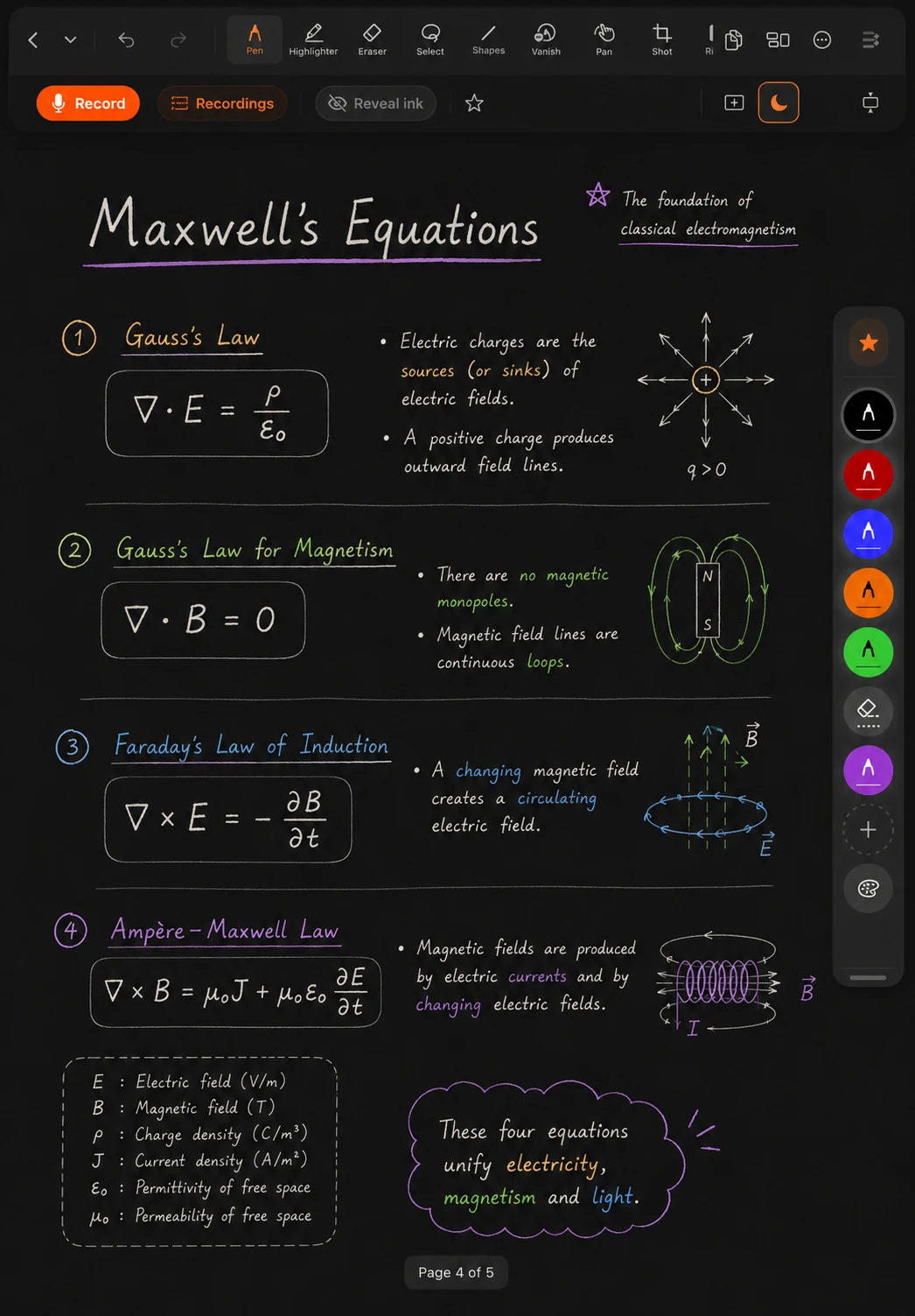 DefterPad Eclipse paper mode with handwritten Maxwell equations