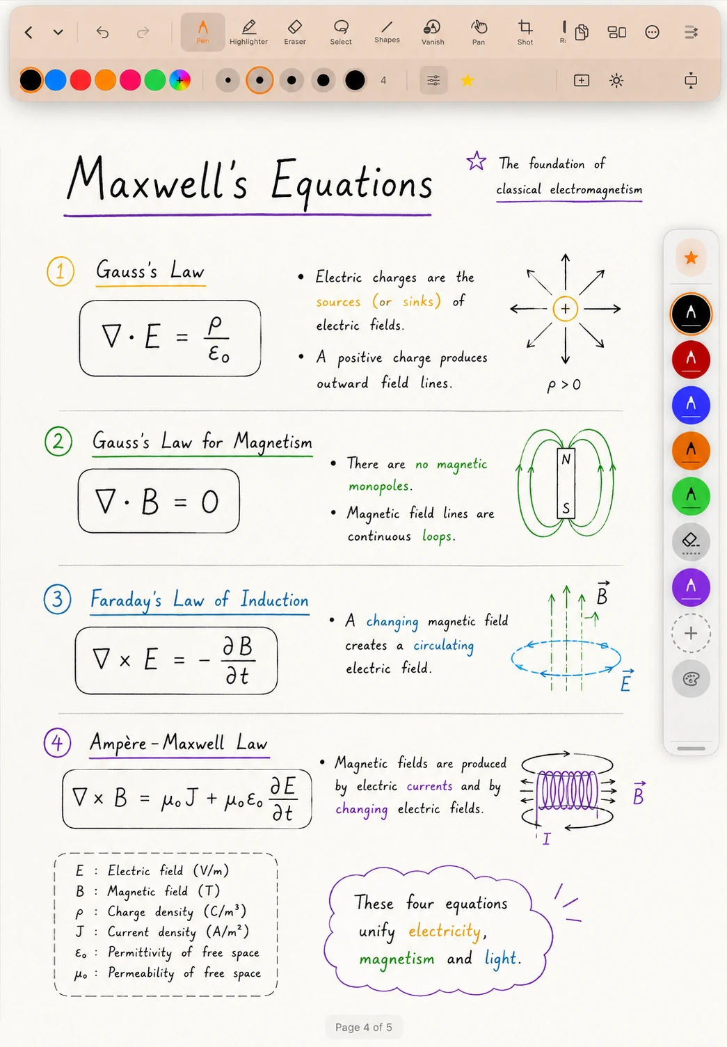 DefterPad Normal paper mode with handwritten Maxwell equations